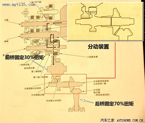 全时+主动 讴歌SH-AWD四驱技术讲解