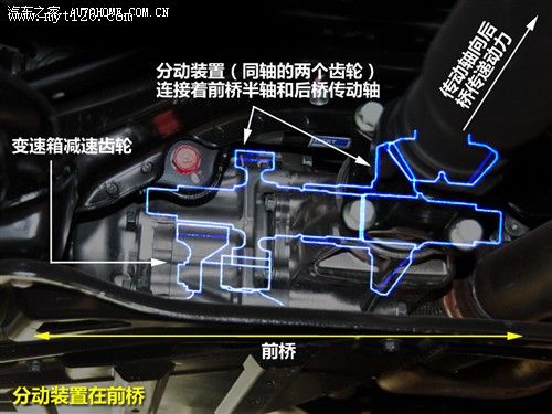 全时+主动 讴歌SH-AWD四驱技术讲解