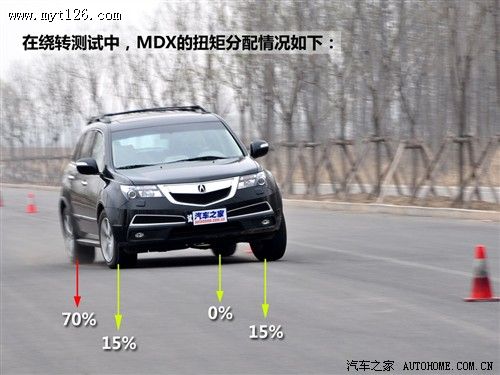 全时+主动 讴歌SH-AWD四驱技术讲解