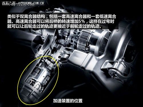 全时+主动 讴歌SH-AWD四驱技术讲解