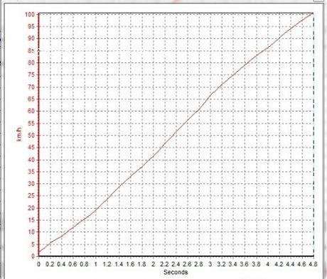 3.0T奥迪S5 Sportback 改装MTM套件完美亮相 pic5 